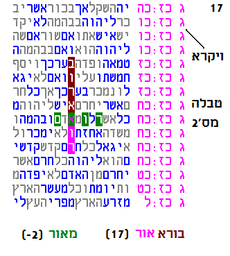 טבלה2