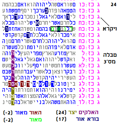 טבלה3