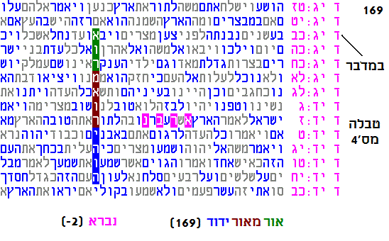 טבלה4