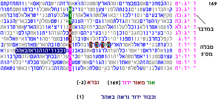 טבלה5