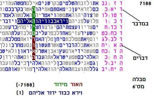 טבלה6