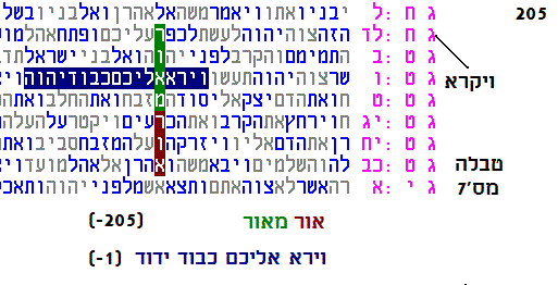 טבלה7